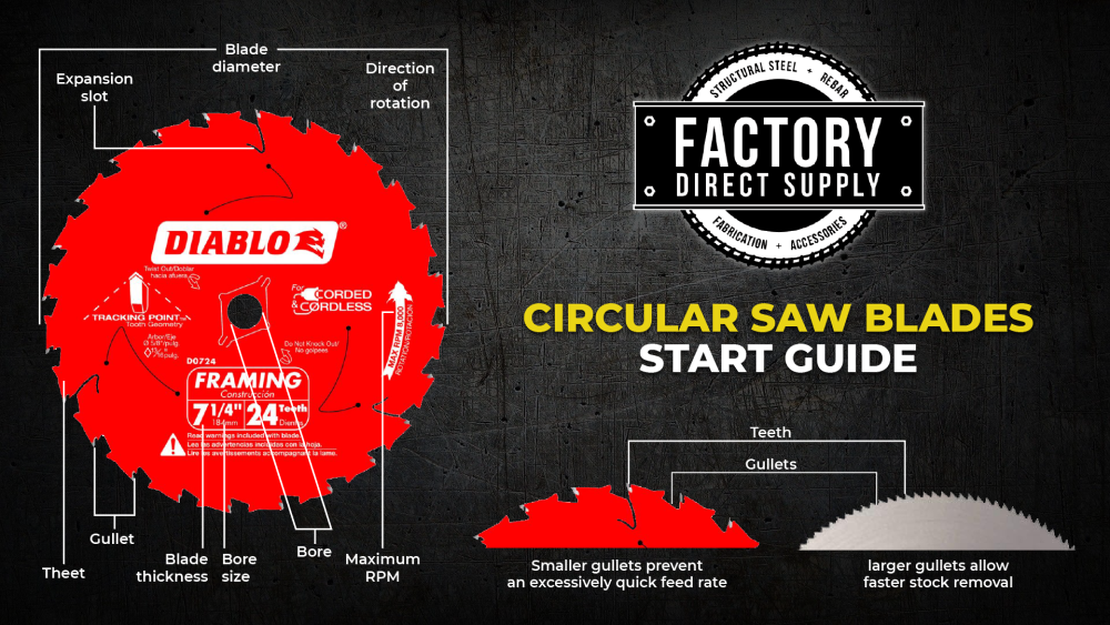 Circular Saw Blades Start Guide