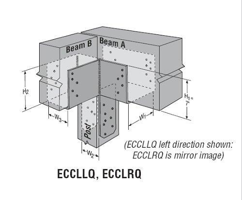 ECCLLQ Left direction, ECCLRQ Right direction