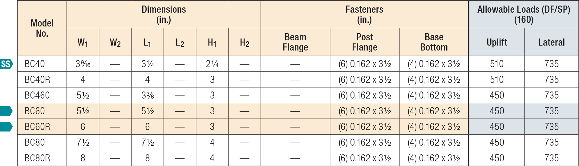 Simpson BC Post-Base Load Table