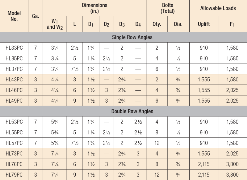 HLPC Heavy L-Shaped Angle loading table