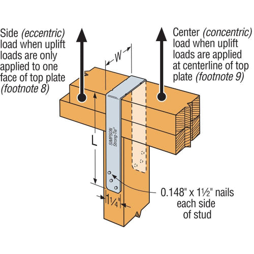 SP4/6/8 U-Shaped Stud Plate Ties