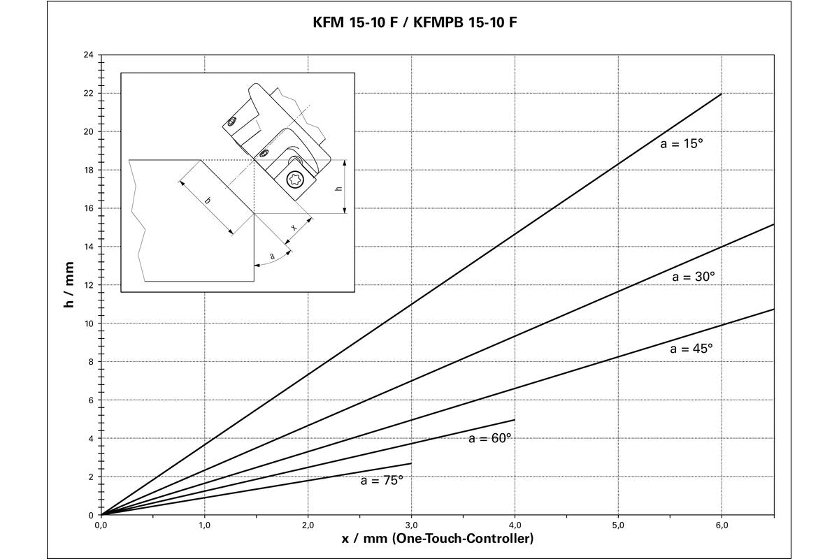 Metabo KFMPB 15-10 F (601755620)  3/8" Beveling Tool- 12, 500 Rpm - 13.0 Amp w/Brake, Non-Lock Paddle