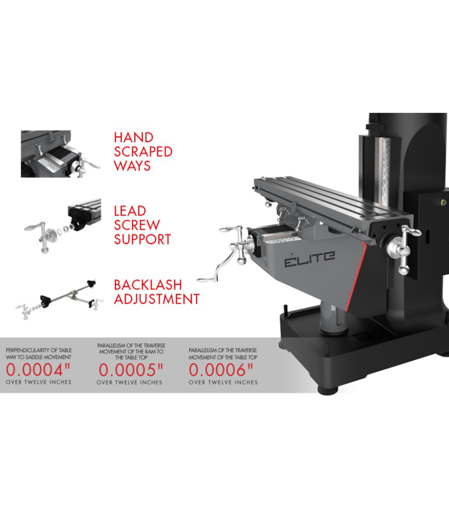 JET Elite ETM-949 Mill with 3-Axis ACU-RITE 203 (Quill) DRO and X, Y, Z-Axis JET Powerfeeds and USA Made Air Draw Bar - 894122