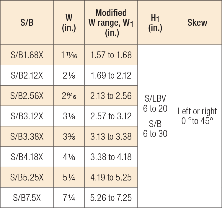 Hanger Modification Options: Custom Width, Height and Skew