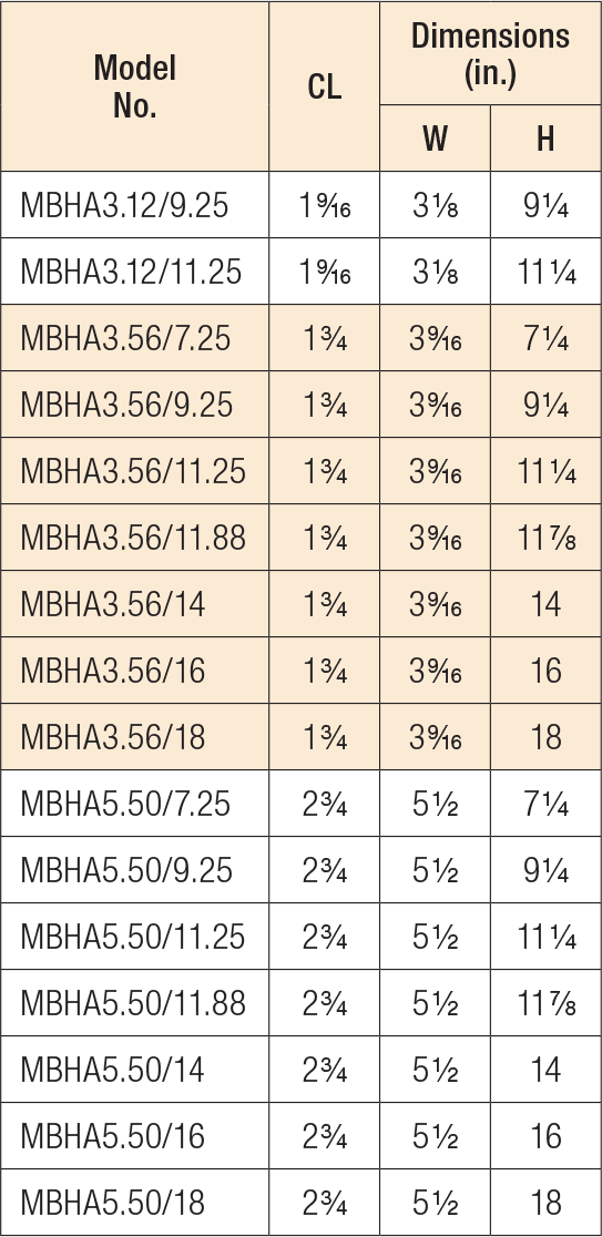 MBHA Product Information Tables