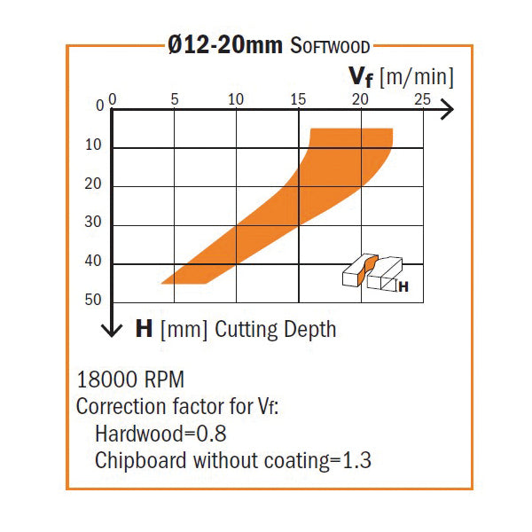 CMT 196.506.11 Solid Carbide Downcut Spiral Bit & Chipbreaker 1/2-Inch Diameter
