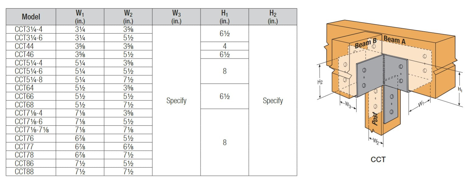 Simpson CCT88 CCT Column to Beam, Column Cap "T" Configuration 8x Beam, 8x Post