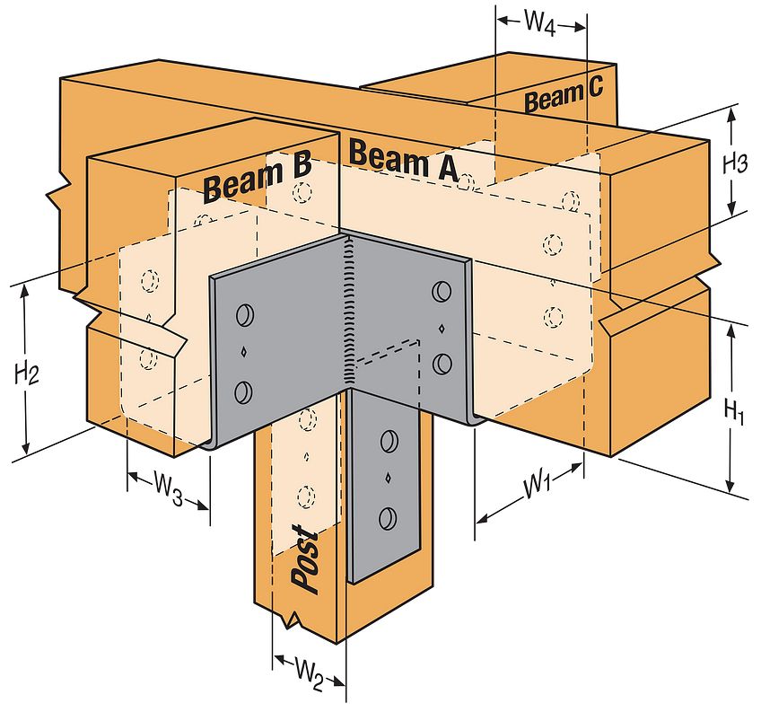 Simpson CCC Cross Column Cap, Multiple-Beam, Bolted Column Cap