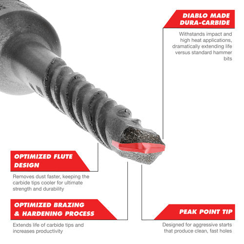 Diablo DMAPL2500 7/8 in x 8 in x 10 in SDS-Plus 2-Cutter